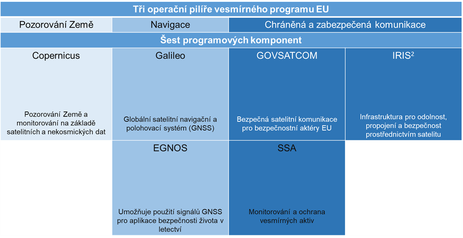 govsatcom1